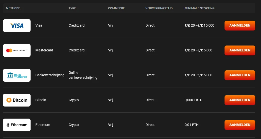 Hadesbet Casino betaalmethoden overzicht met Visa, Mastercard, bankoverschrijving, Bitcoin en Ethereum stortingen